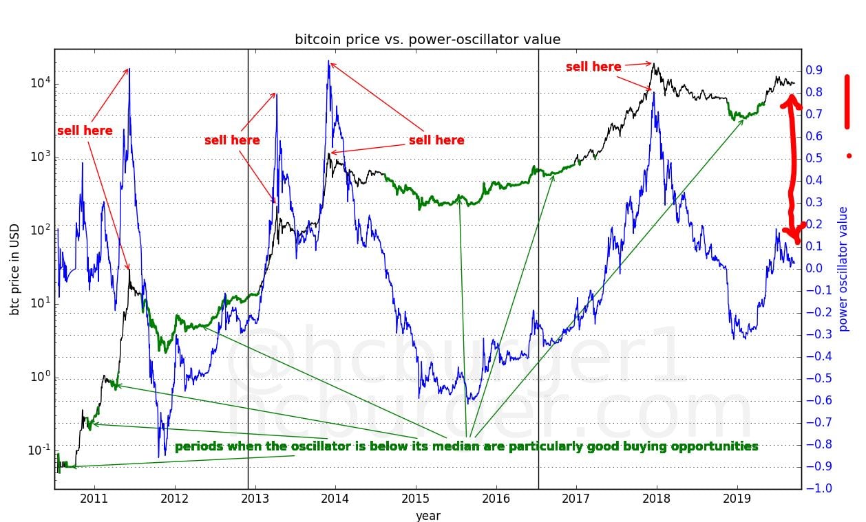 bitcoin-poweroscillator.JPG