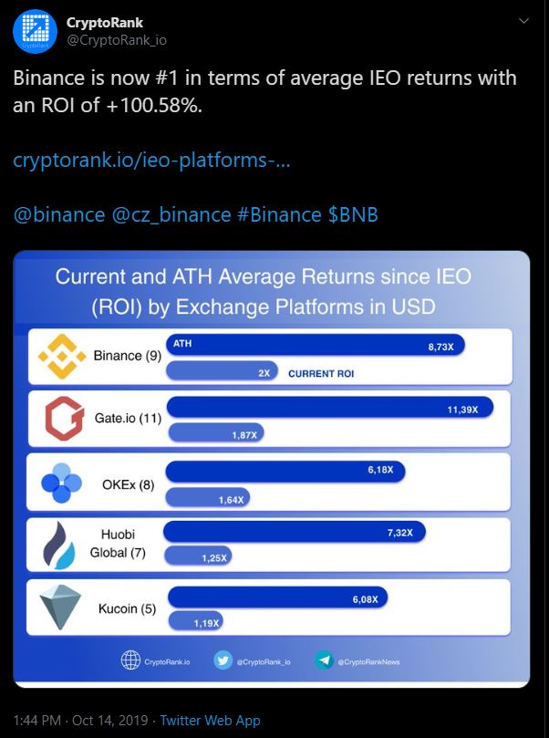 rendement-ieo-2019.JPG