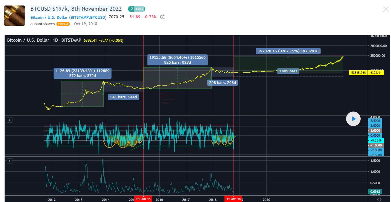 btc-197k-2022.JPG