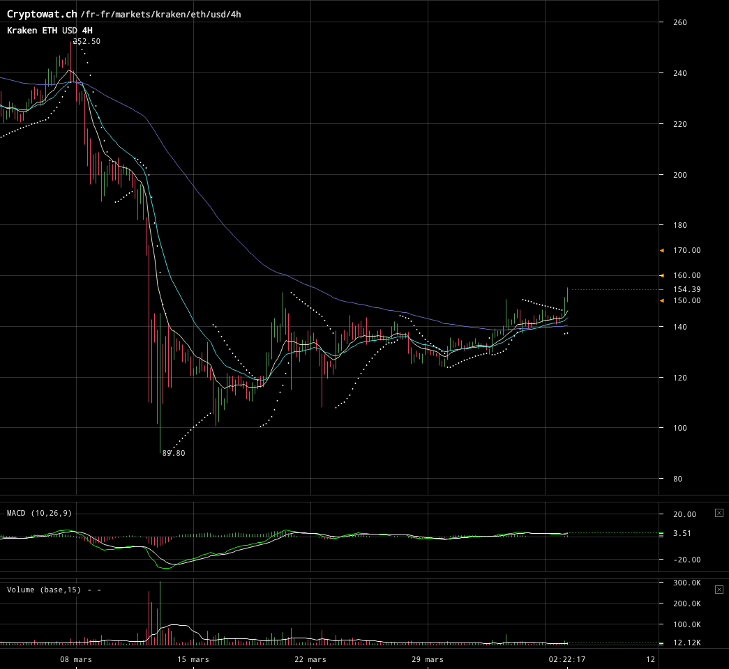 kraken-ethusd-06-avr.-2020-12-37-44.png