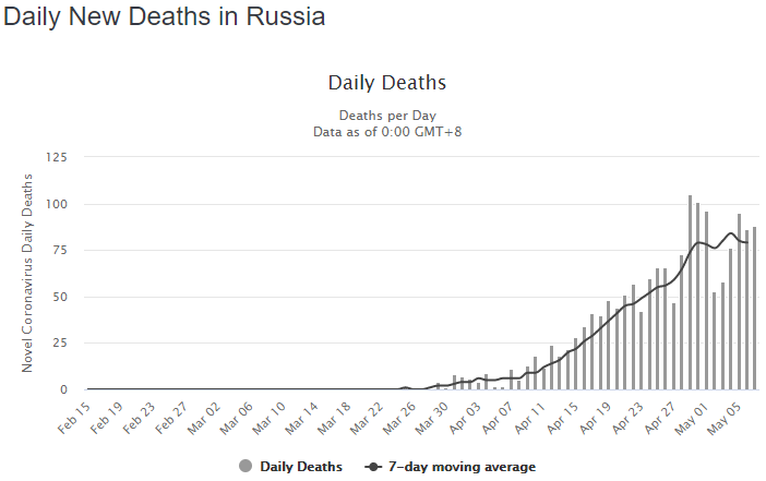 Coronavirus_russie_courbe_décès.png