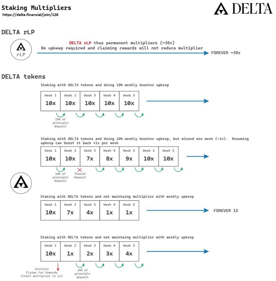 Delta_multipliers.JPG