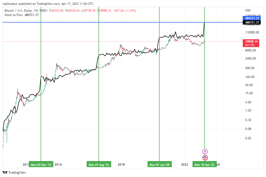 BTCUSD_2023-04-17_13-04-52.png