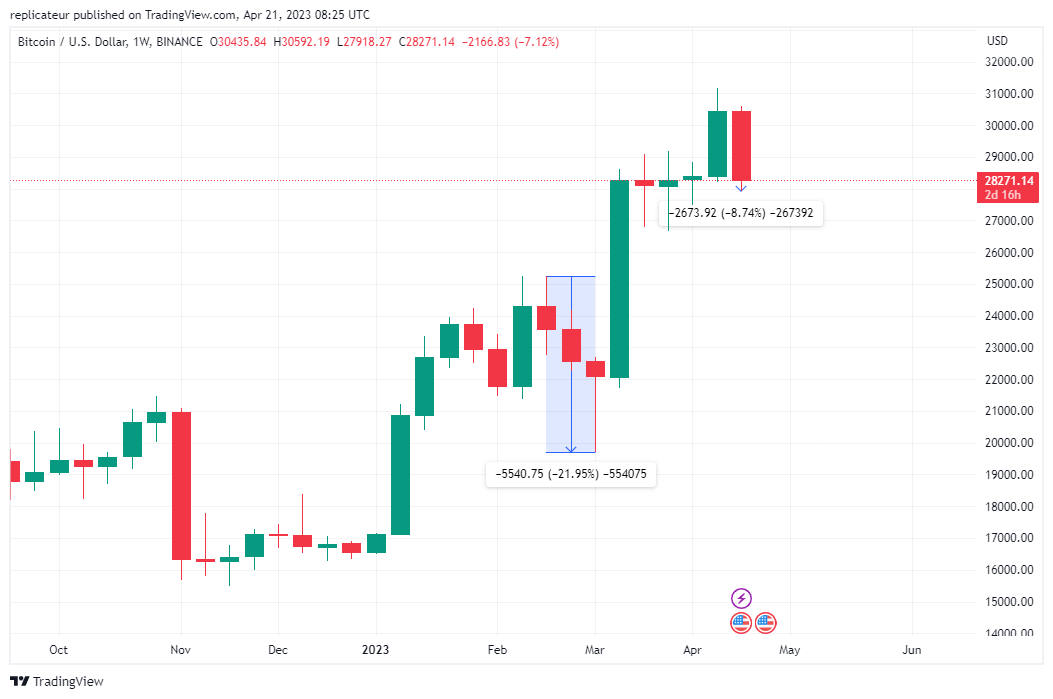 BTCUSD_2023-04-21_10-25-06.png