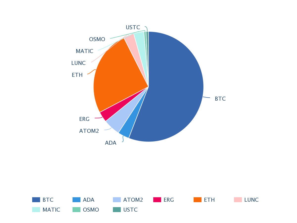 chart.png